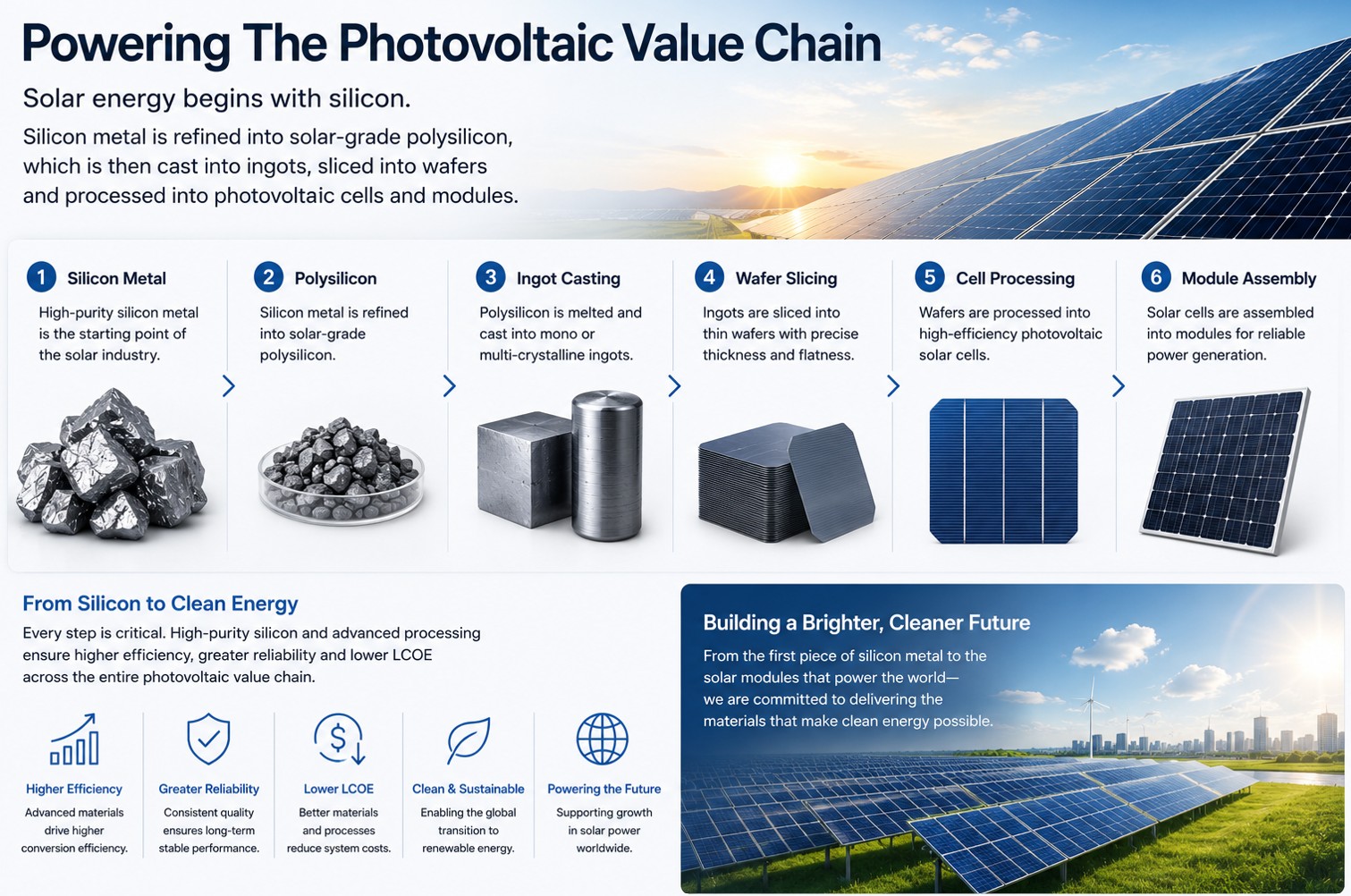 High purity silicon for solar photovoltaic panel and PV cell production